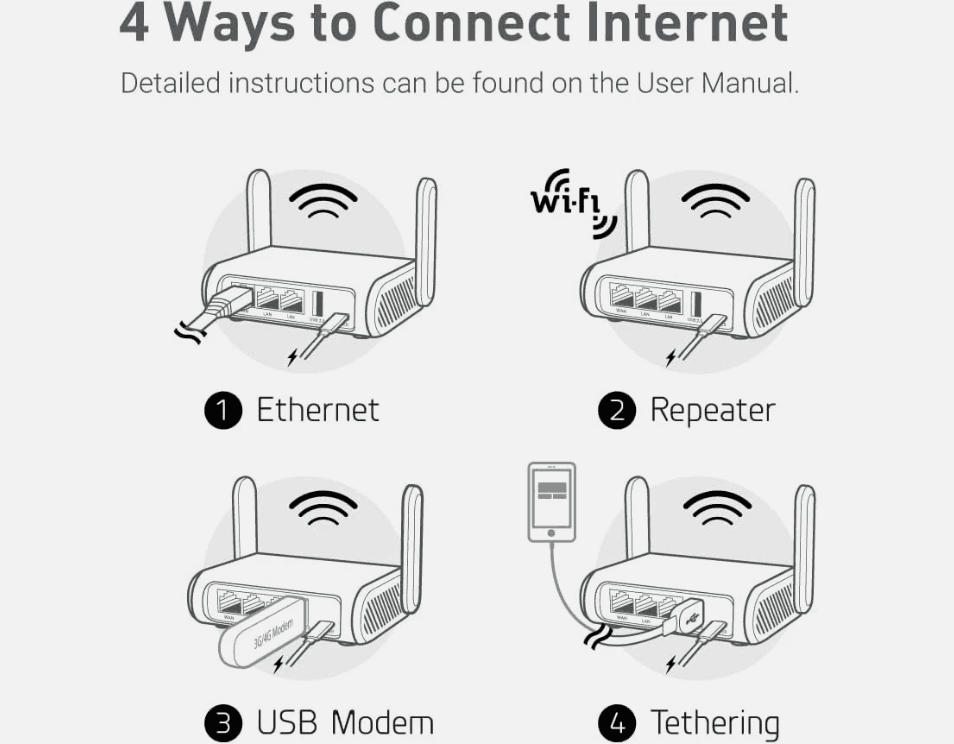 GL.iNet Opal AC1200 Portable Wi-Fi Router Kit + 20,000mAh Power Bank – photo 6
