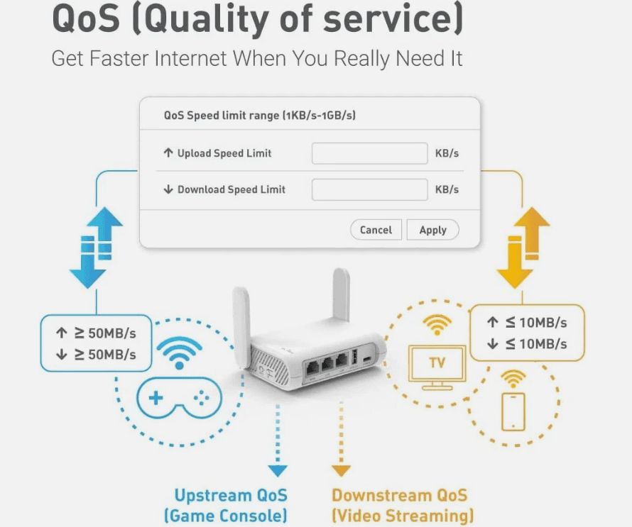 Portable 4G Wi-Fi Kit – TP-Link M7000 + GL.iNet Opal AC1200 + Power Bank – photo 5