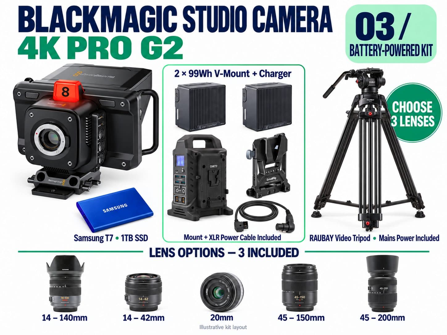 Blackmagic Studio Camera 4K Pro G2 Production Kit | 3 Lenses + 1TB SSD + V-Mount